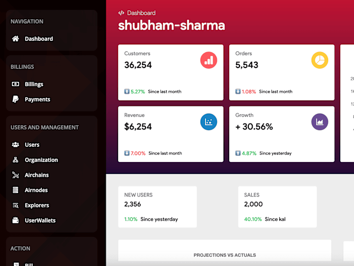 Cover image for E-commerce Platform Development