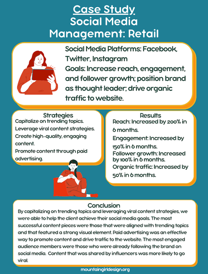 Cover image for Social Media Management