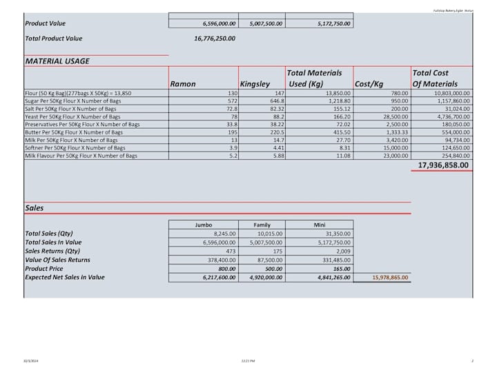 Cover image for Simplified Accounting 