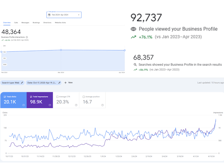 Cover image for Enhance Visibility and Engagement with Expert SEO Services