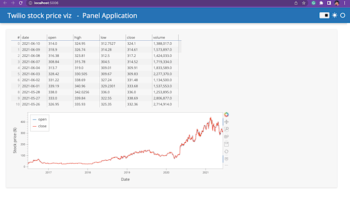 Cover image for Stock Price Analysis Dashboard