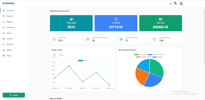 Cover image for E-commerce Dashboard