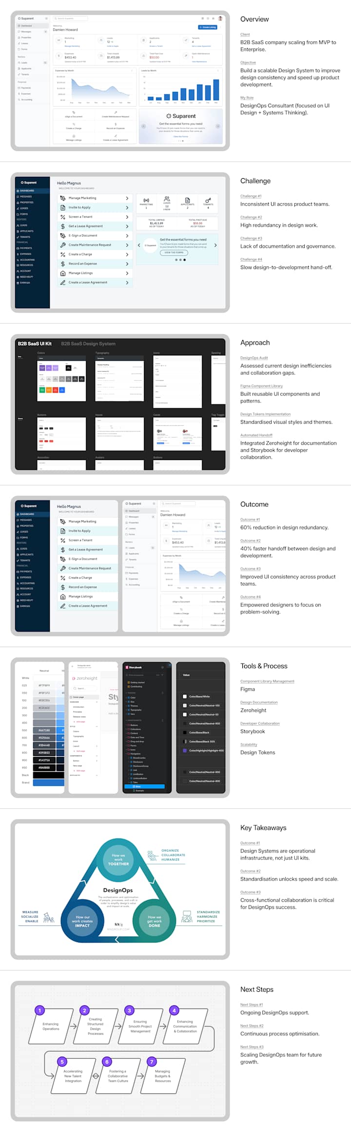 Cover image for Design System Implementation for Scaling SaaS Product