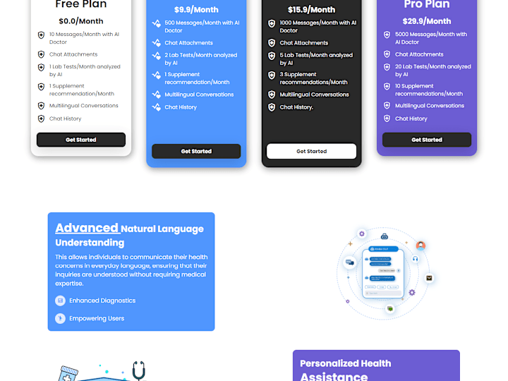 Cover image for AI Health Assistant website