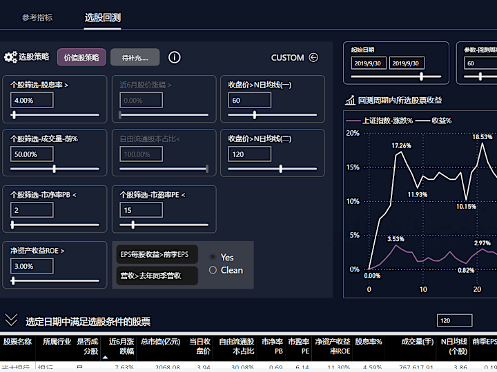 Cover image for Create Power Bi or Tableau dashboard