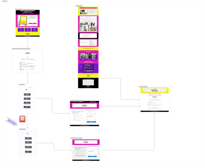 Cover image for SALES FUNNEL & EMAIL AUTOMATION