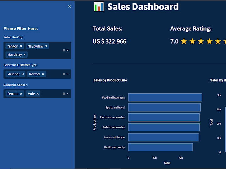 Cover image for Python Excel Interactive Dashboard