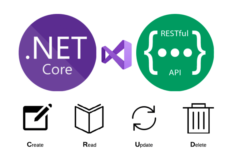 Cover image for Creating .NET Core APIs
