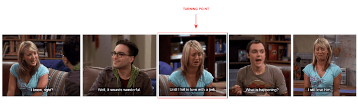 Cover image for Turning point detection in human conversations