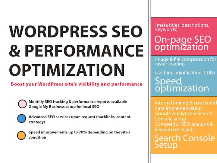 Cover image for WordPress SEO & Performance Optimization