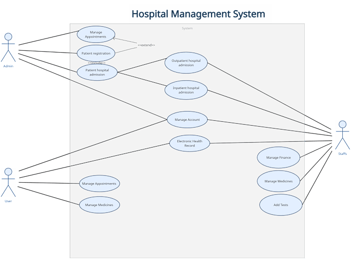 Cover image for Data Science Projects