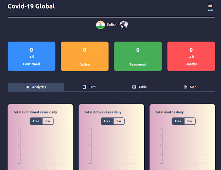 Cover image for Covid-19-Global-Dashboard