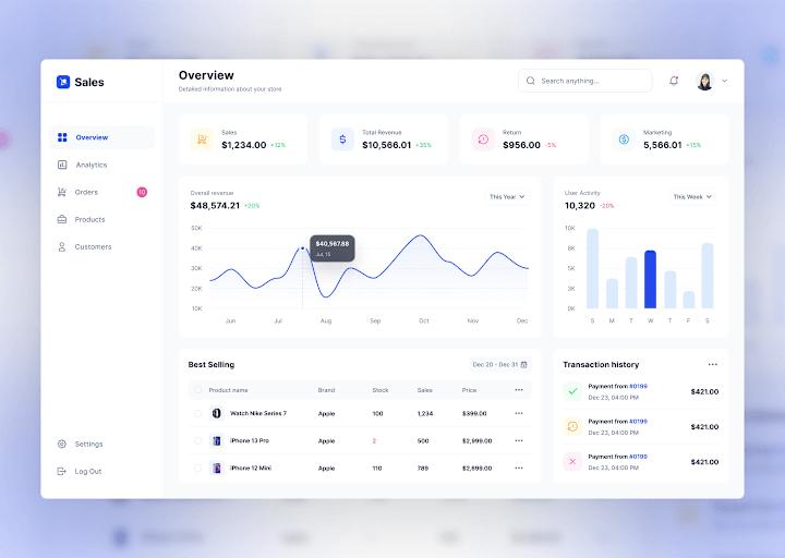 Cover image for Creating an Intuitive Dashboard for Data Analysis