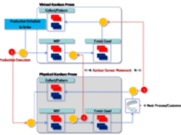 Cover image for Lean Implementation for Production Line Supply 