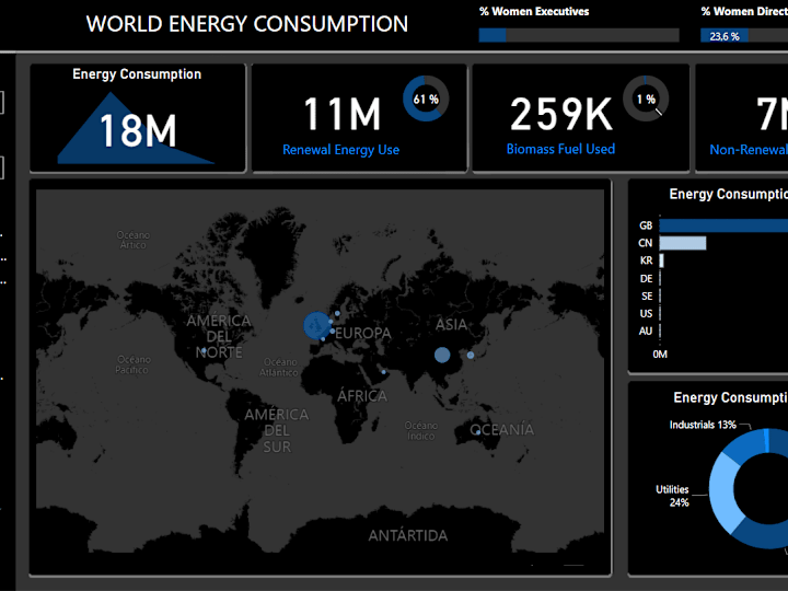 Cover image for World Companies Sustainability