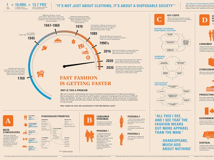 Cover image for Shifting the Burden of Fast Fashion