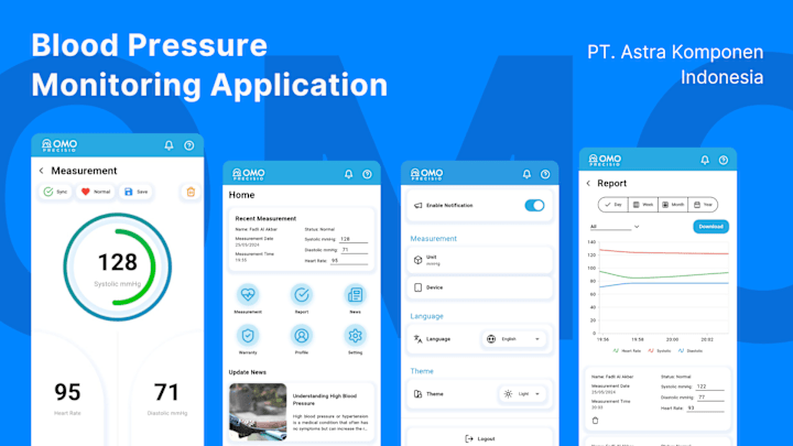 Cover image for Blood Pressure Monitoring Application