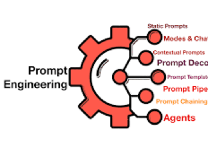 Cover image for SOUL AI | Prompt Engineering Expert