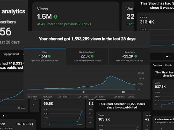 Cover image for YouTube Automation / YouTube Cash Cow Luxury Video
