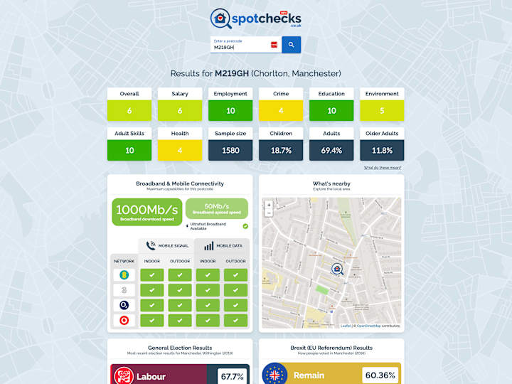 Cover image for Spotchecks Web App Design & Development