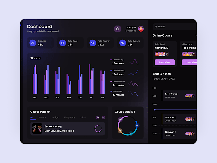 Cover image for Dashboar Ui Design