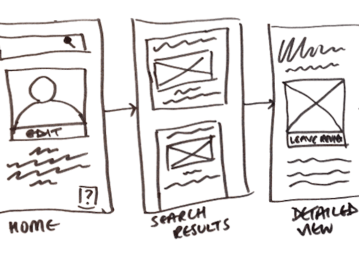 Cover image for Designing Intuitive High-Impact Websites & Apps That Convert