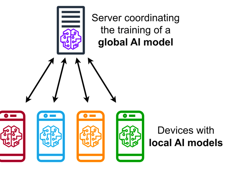 Cover image for Federated learning for Content creation 