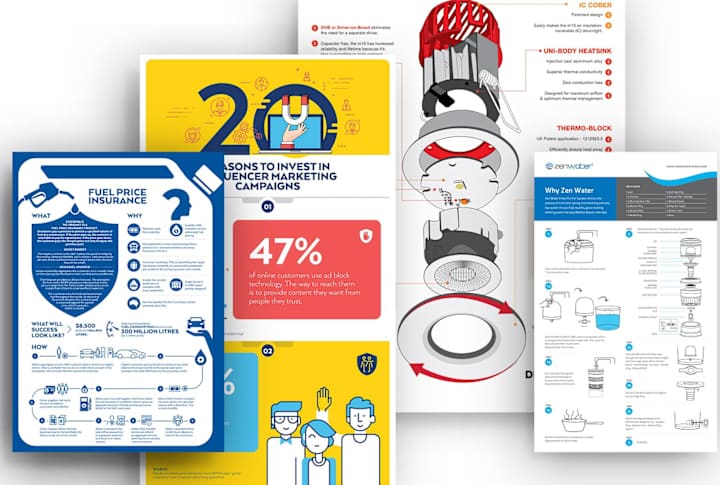Cover image for Professional Infographics design