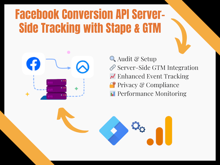 Cover image for Facebook Conversion API Server-Side Tracking with Stape & GTM 🔄