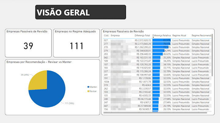 Cover image for Power BI Dashboard for Accounting Office