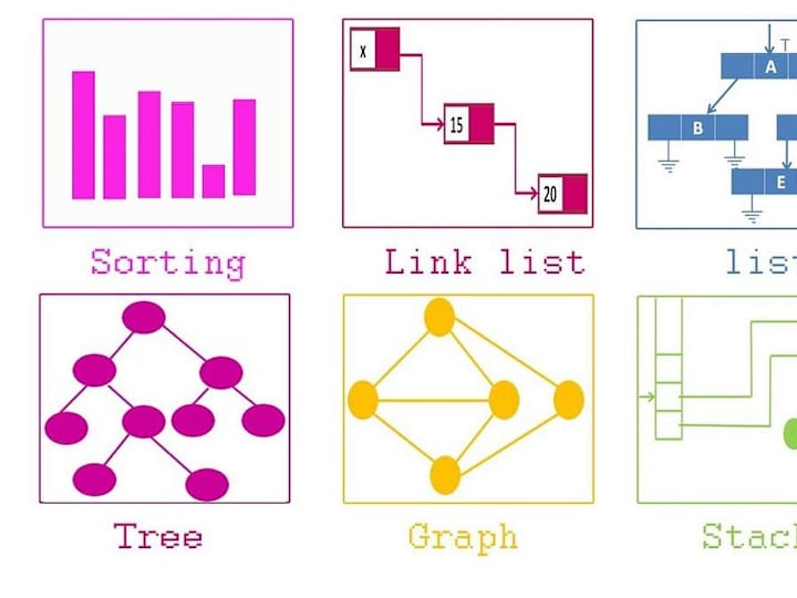 Cover image for Video Class For Computer Science Topics