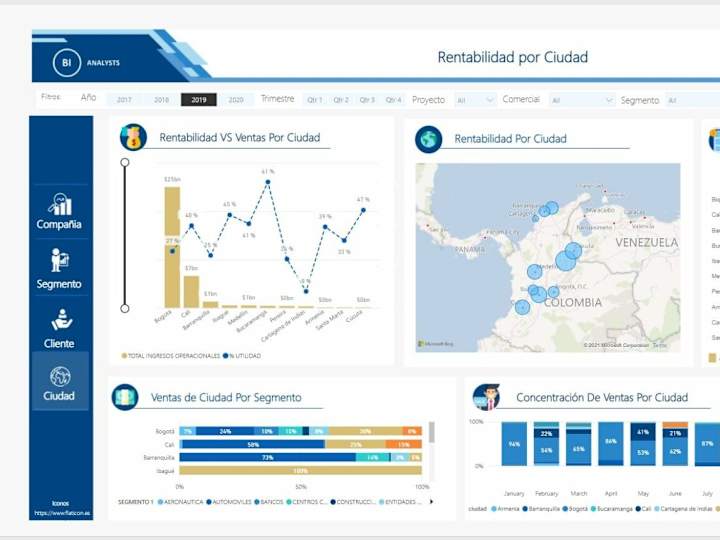 Cover image for PowerBI and Excel Reporting