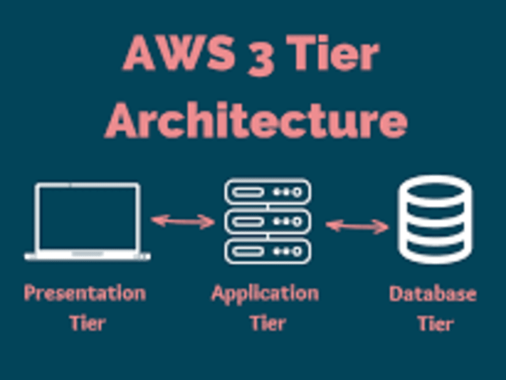 Cover image for Deploy Scalable, Secure, and High-Performance Web Applications