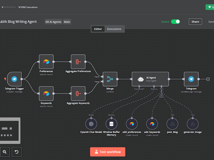 Cover image for Blog Writing AI Agent | Built with N8N