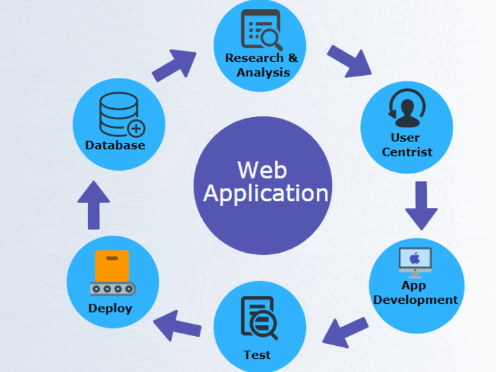 Cover image for A stunning responsive web application program