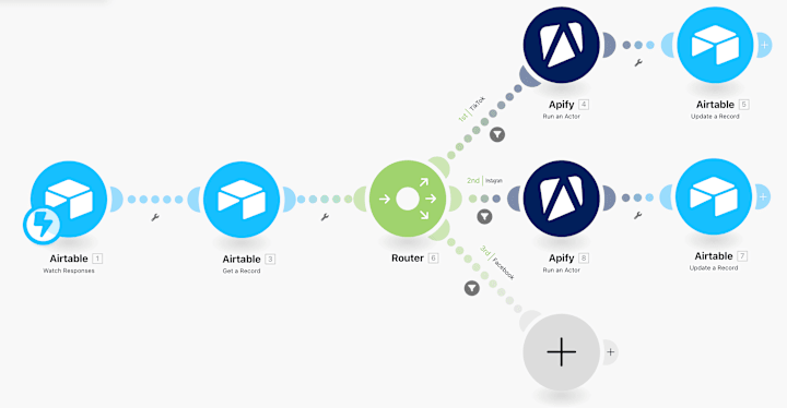 Cover image for Social Media Spy Tool Automation