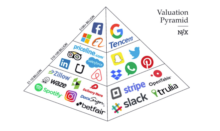 Cover image for Copy for weekly tech newsletter 