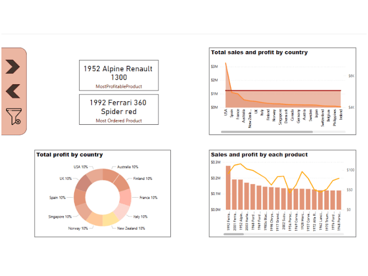 Cover image for Power BI