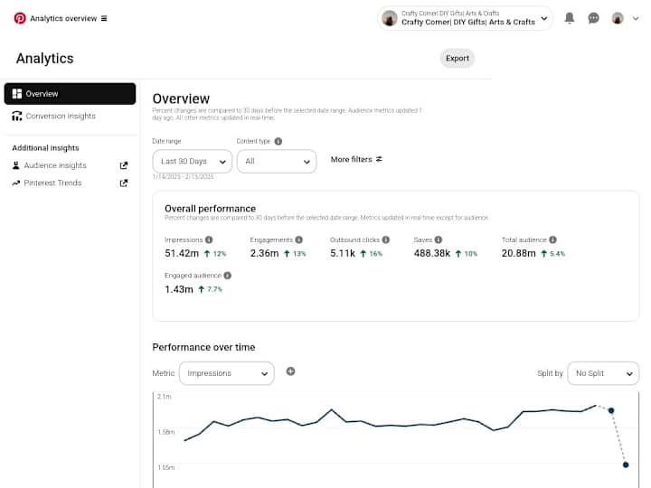 Cover image for Pinterest Account Growth & Management Expert (51M Monthly Views)