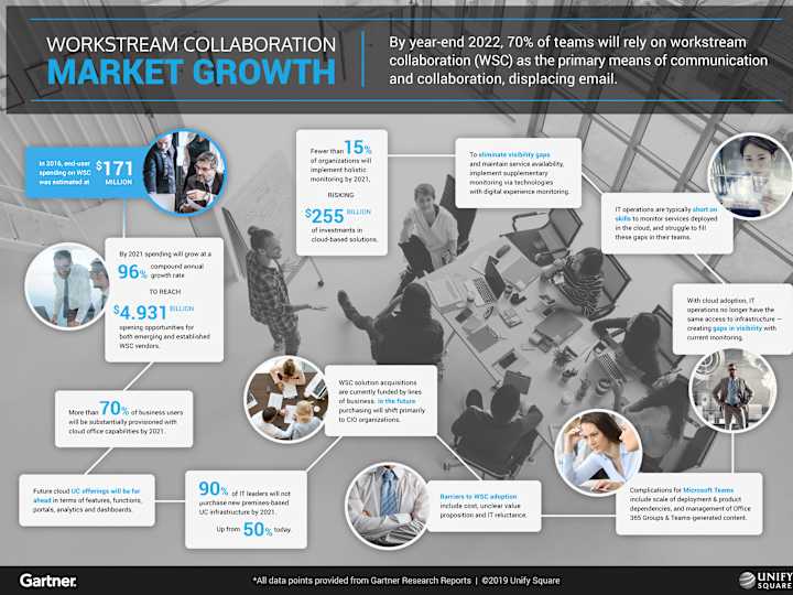 Cover image for Infographic Design for Video Communications SaaS Technology