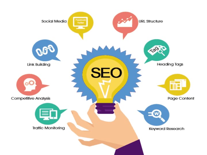 Cover image for Boost Your Rankings & Sales: The Ultimate SEO Specialist