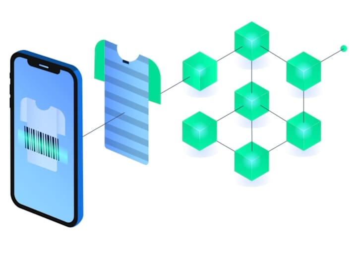 Cover image for Textile Traceability Platform & Backend