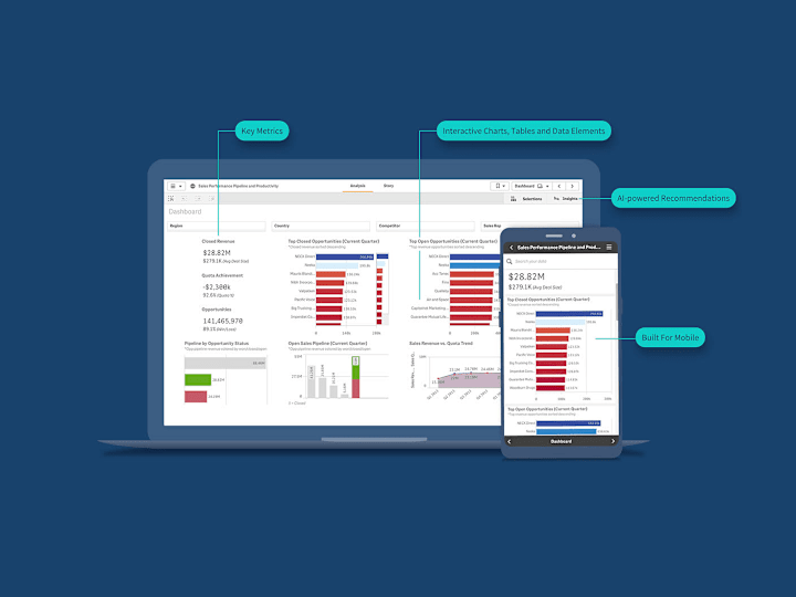 Cover image for Interactive Data Visualization Dashboard