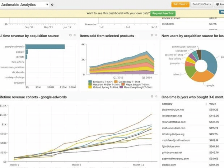 Cover image for Data Visualization