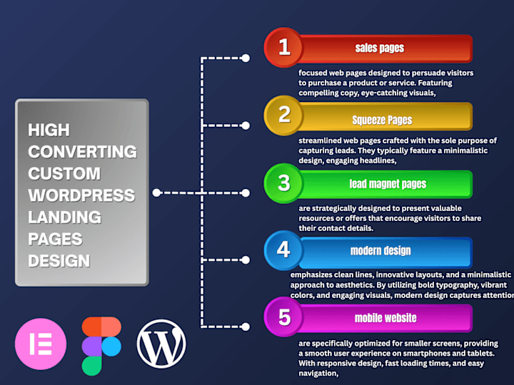 Cover image for I will create design responsive wordpress landing page design