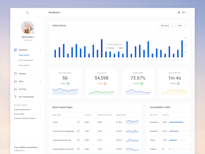 Cover image for Insightful Dashboard Creation To Support Your Business