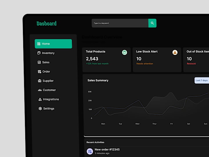 Cover image for Dashboard Design