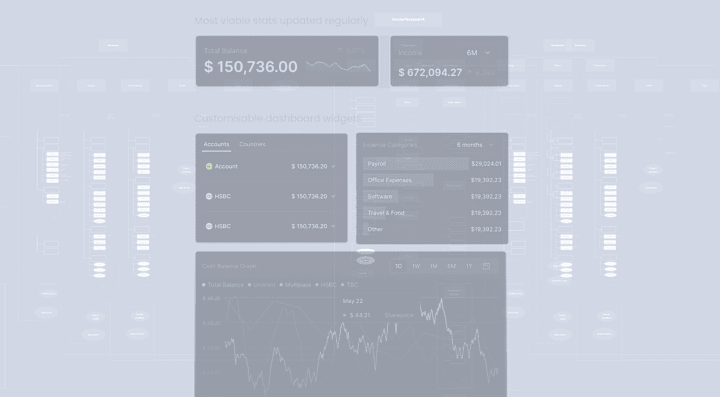 Cover image for UX Audit and Research