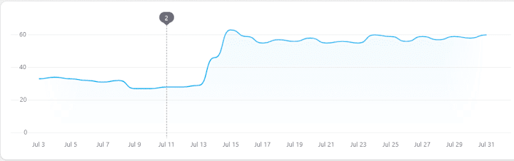 Cover image for Fixing Site Speed Issues