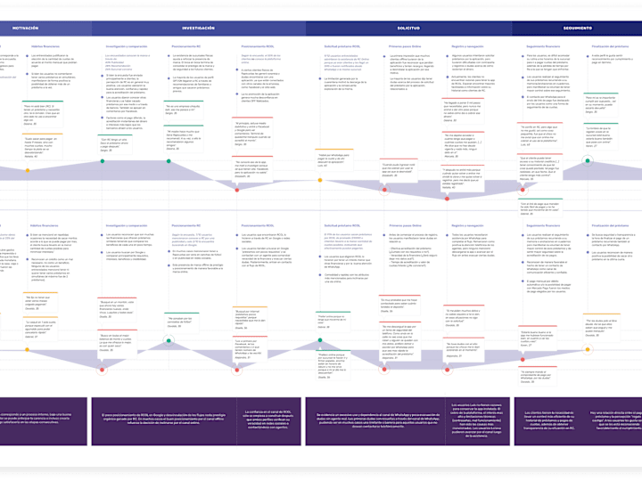 Cover image for UX Research to action plan